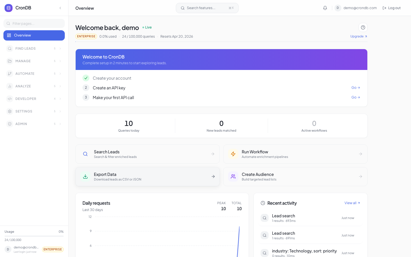 Dashboard overview