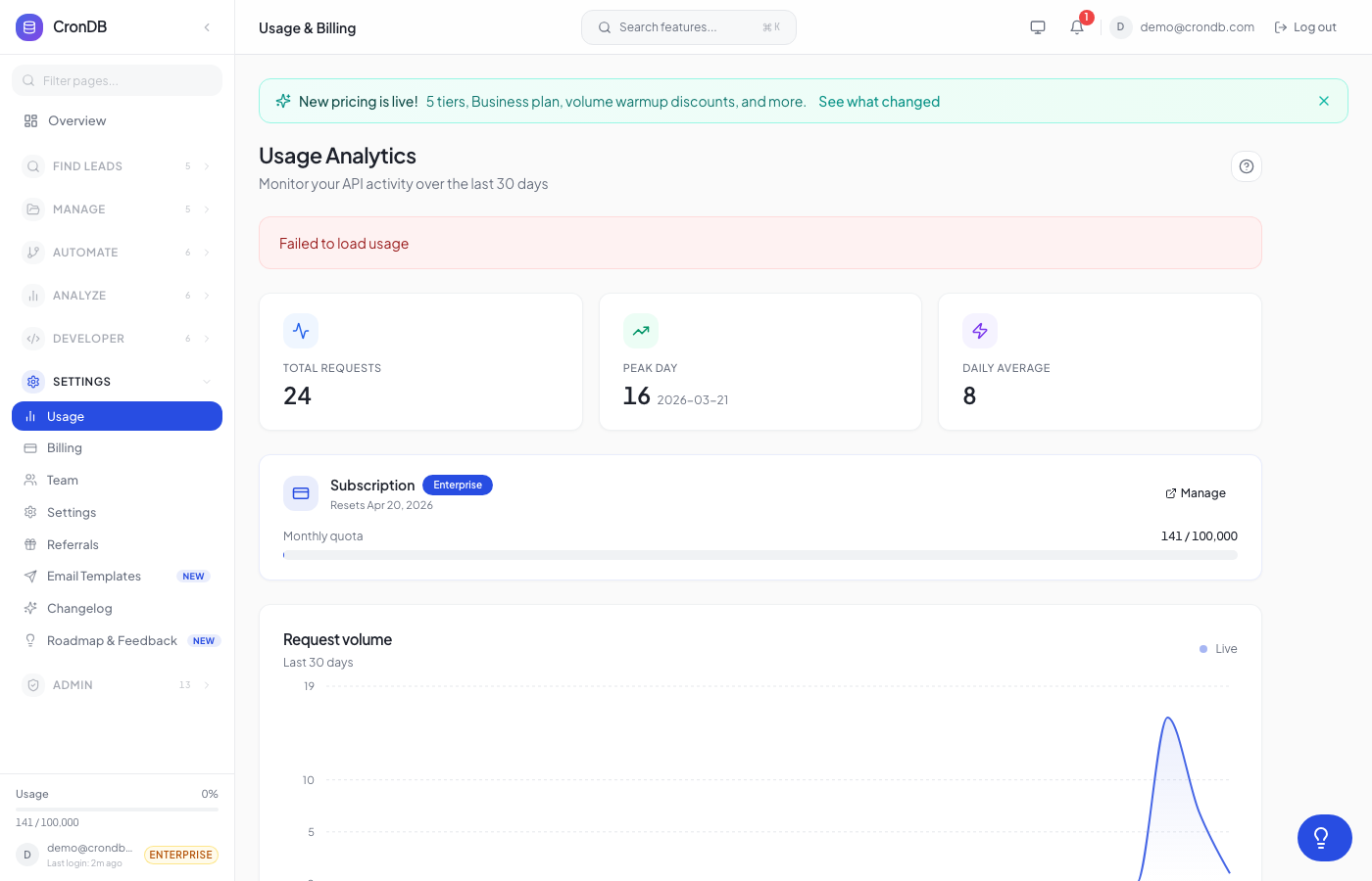 Plans &amp; Usage